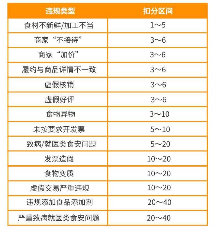 扣分.jpg